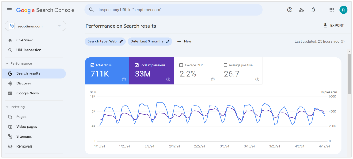 google search console prestatie rapport